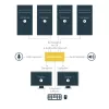 StarTech.com Switch KVM Dual DisplayPort de 4 puertos - 4K 60Hz