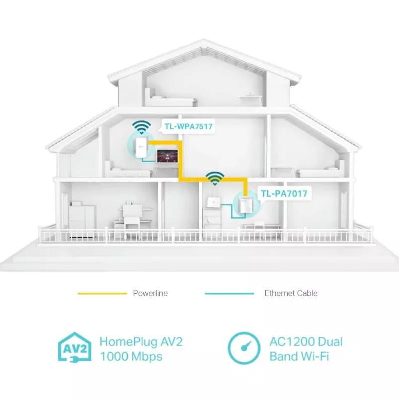 Adaptador PowerLine TP-Link TL-WPA1000 KIT 1000 Mbit/s Ethernet LAN Wi-Fi blanco 2 uds.