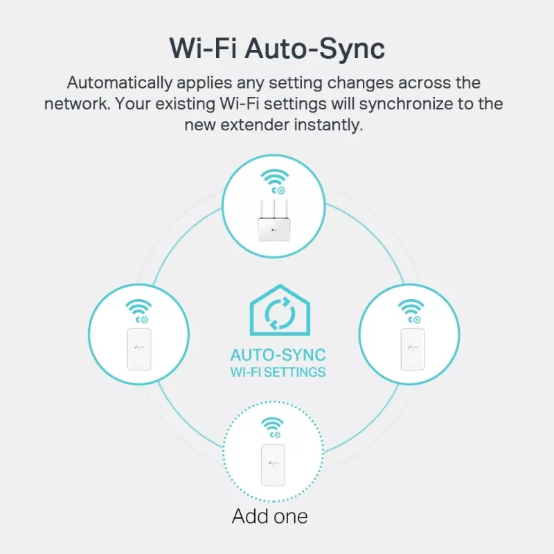 Adaptador PowerLine TP-Link TL-WPA1000 KIT 1000 Mbit/s Ethernet LAN Wi-Fi blanco 2 uds.