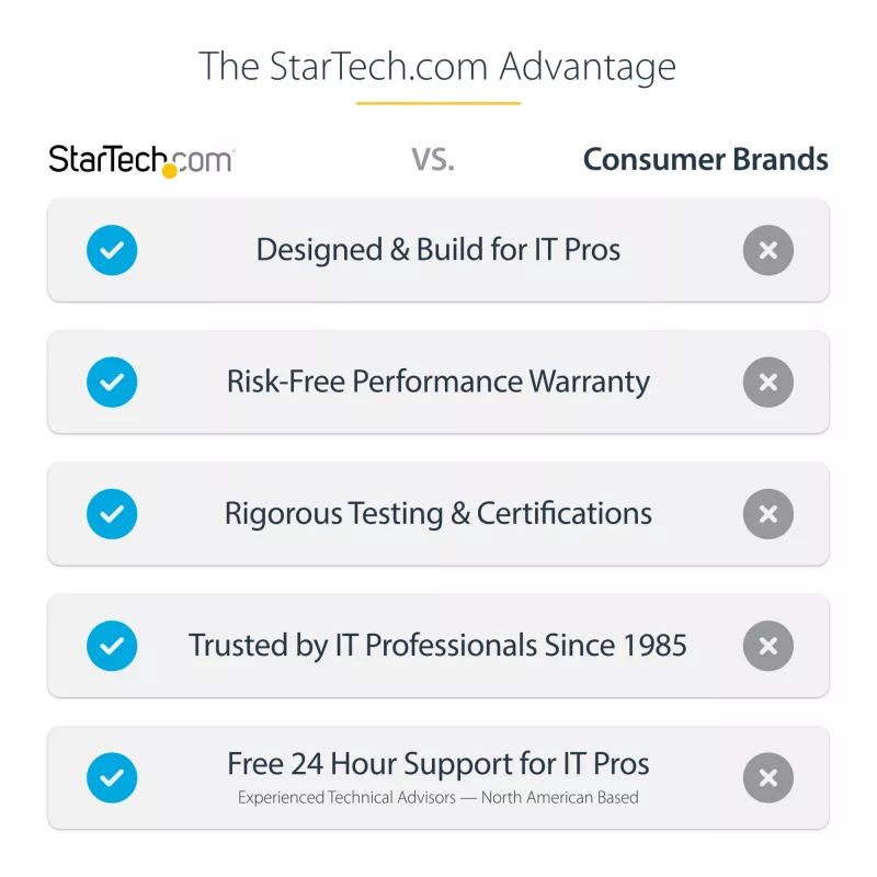 Carcasa para SSD M.2 StarTech.com para SSD M.2 SATA – USB 3.0 (5 Gbit/s) con UASP