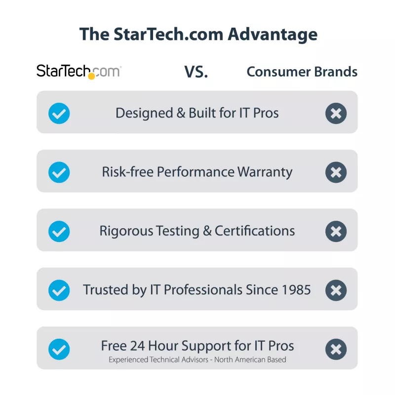 StarTech.com tarjeta de red PCIe 2 puertos 2.5Gbps NBASE-T, Intel I225-V, tarjeta de red para ordenador de dos puertos, NIC multi-gigabit, tarjeta LAN PCI Express para servidor, interfaz Ethernet para sobremesa