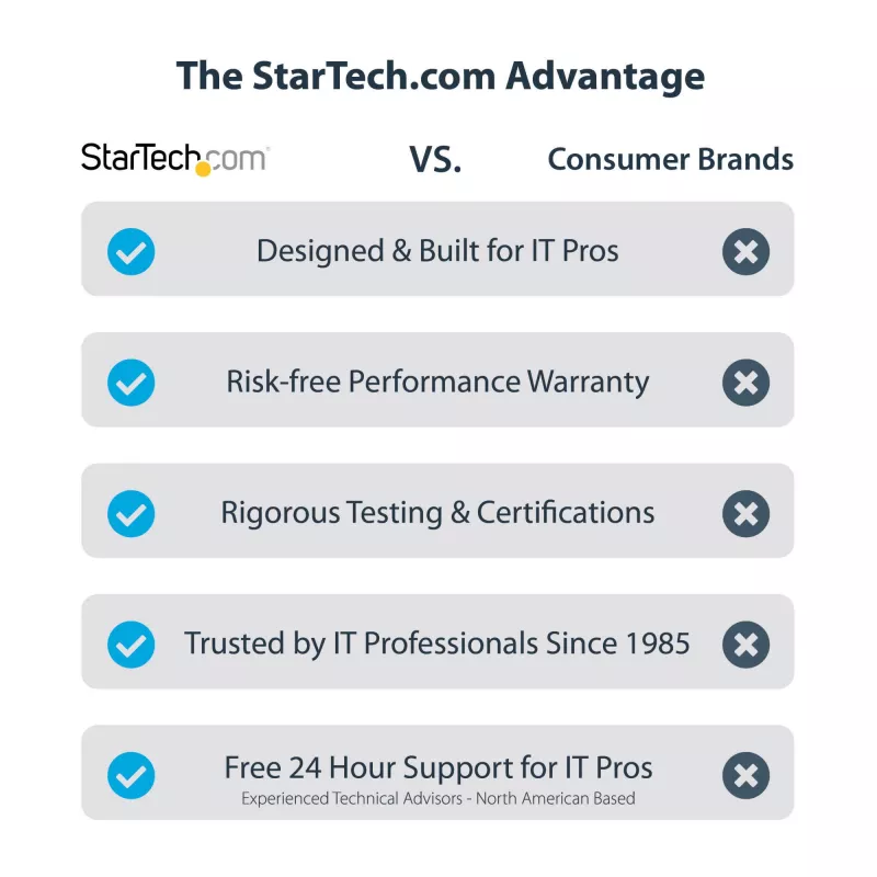 StarTech.com adaptador USB 3.0 a HDMI - 4K 30Hz Ultra HD - certificado DisplayLink - adaptador convertidor USB Type-A a HDMI para monitor - tarjeta gráfica y de vídeo externa - Mac y Windows