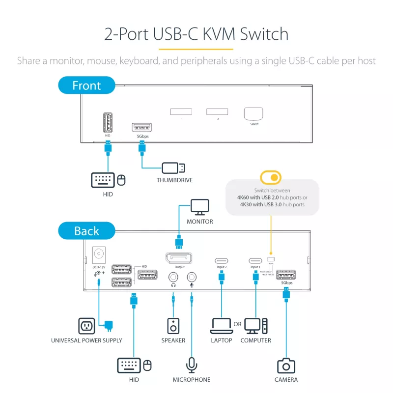 Switch KVM StarTech.com SV231DPUCA negro
