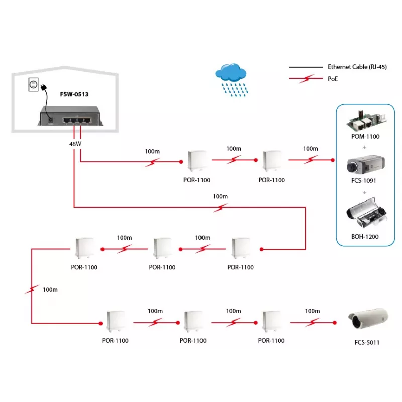 Switch Fast Ethernet PoE de 5 puertos LevelOne, 4 salidas PoE, 120 W, fuente de alimentación incluida
