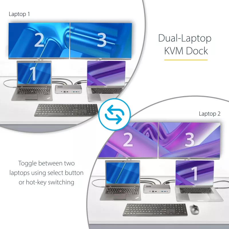 StarTech.com estación de acoplamiento KVM USB-C para dos portátiles, dock DisplayPort de doble monitor 4K 60Hz, hub USB de 5 puertos, GbE, Power Delivery de 90W/45W a dos portátiles, Windows/Mac, dock KVM de 2 hosts - TAA
