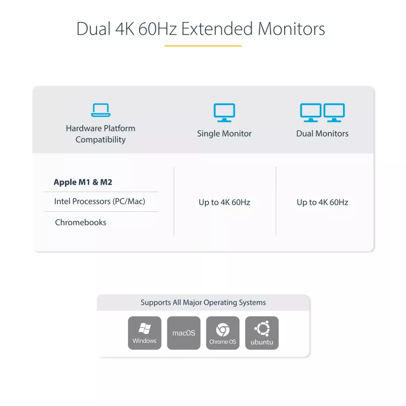 StarTech.com estación de acoplamiento KVM USB-C para dos portátiles, dock DisplayPort de doble monitor 4K 60Hz, hub USB de 5 puertos, GbE, Power Delivery de 90W/45W a dos portátiles, Windows/Mac, dock KVM de 2 hosts - TAA