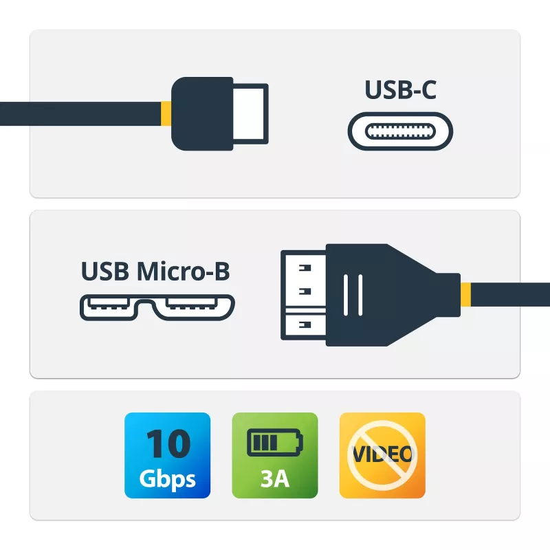 Cable USB-C a Micro-B StarTech.com – M/M – 0,5 m – USB 3.1 (10 Gbit/s)