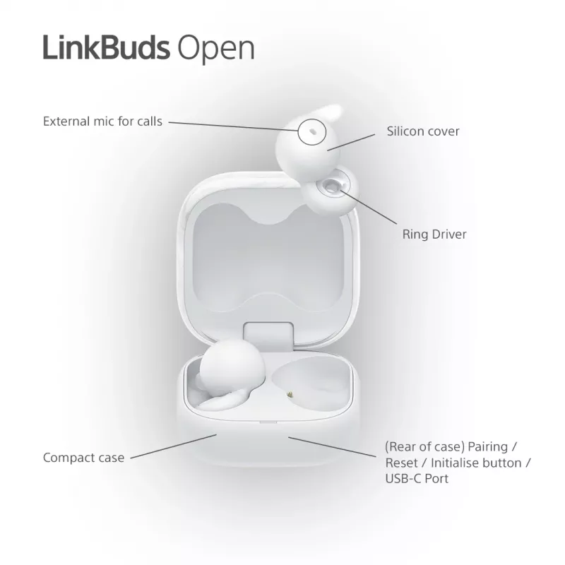 Auriculares inalámbricos In-Ear Sony LinkBuds Open WFL910W – Bluetooth, 20–20000 Hz, 10 m de alcance, blanco