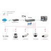 Switch PoE Fast Ethernet de 10 puertos LevelOne, 1 x Gigabit RJ45, 1 x Gigabit SFP, 8 salidas PoE, 120 W