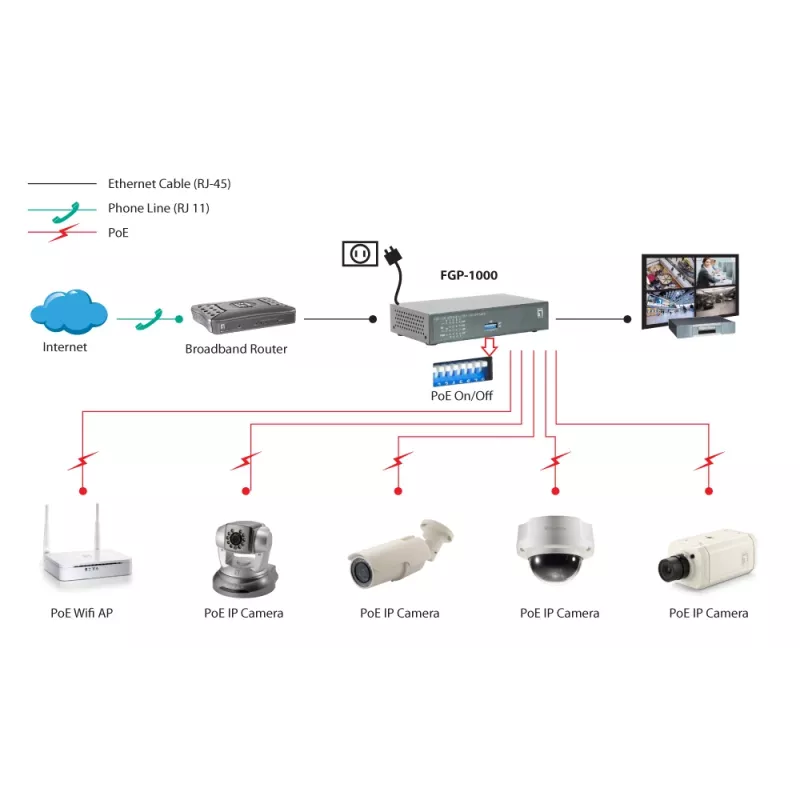Switch PoE Fast Ethernet de 10 puertos LevelOne, 1 x Gigabit RJ45, 1 x Gigabit SFP, 8 salidas PoE, 120 W