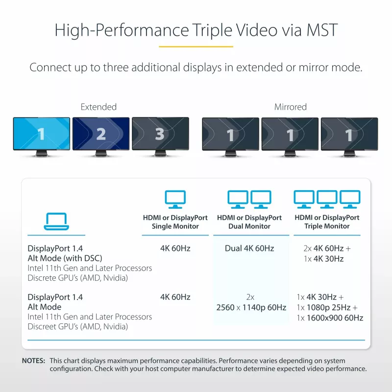 StarTech.com Adaptador multipuerto USB-C para triple monitor, Dual 4K 60 Hz + 4K 30 Hz HDMI y DisplayPort, hub USB de 4 puertos, 100 W PD Pass-Through, GbE, lector de tarjetas SD/MicroSD