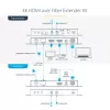 StarTech.com ST121HD20FXA2 kit extensor HDMI por fibra óptica 4K 60Hz, hasta 1 km (monomodo) / 300 m (multimodo), LC, HDR, HDCP, audio/RS232/IR, transmisor y receptor