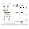Conversor de medios Fast Ethernet gestionado LevelOne RJ45 a SFP