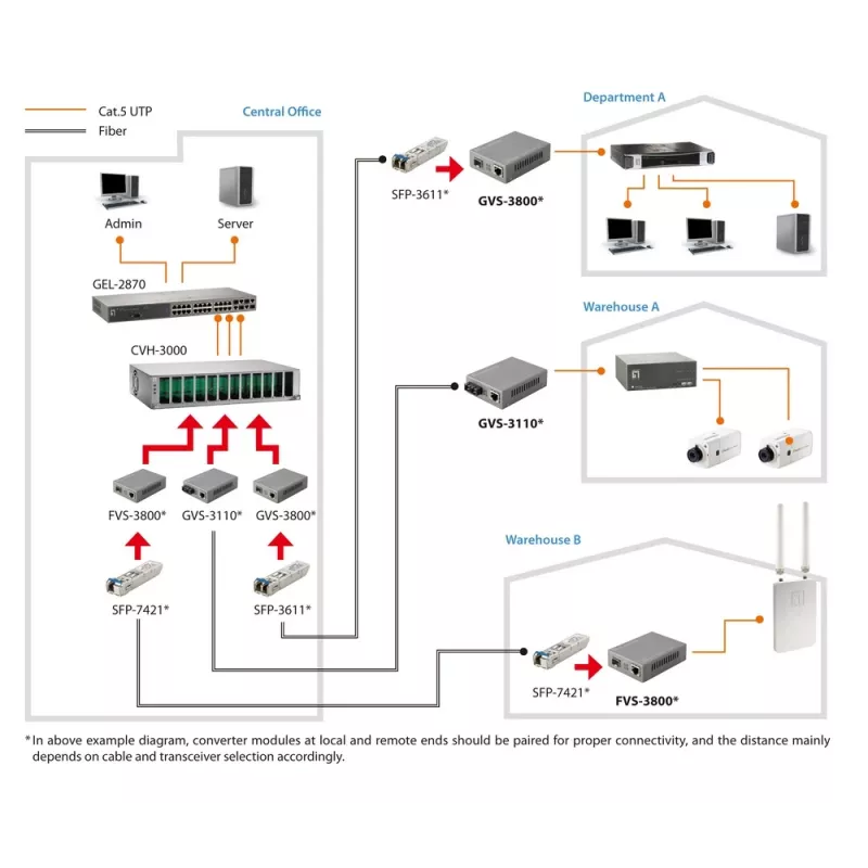 Conversor de medios Fast Ethernet gestionado LevelOne RJ45 a SFP