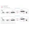 Repetidor de red LevelOne receptor PoE por 2 hilos POT-0110