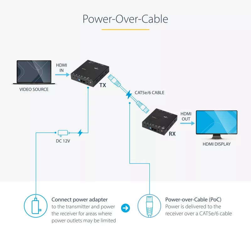 StarTech.com Extensor HDMI sobre CAT5e HDBaseT - Alimentación por cable - Ultra HD 4K - TAA