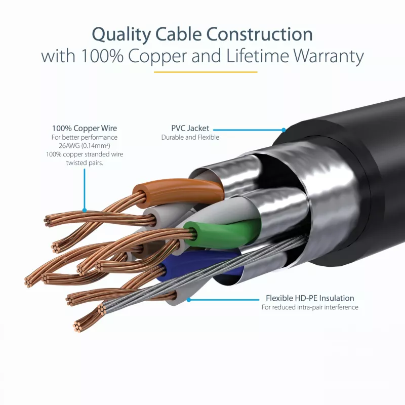 StarTech.com Cable Ethernet CAT6a de 5 m – 10 Gigabit apantallado, protección de pestaña, RJ45, cable patch 100W PoE – Cable de red 10GbE STP con alivio de tensión – Negro, probado individualmente/cableado certificado UL/TIA