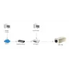Cámara IP LevelOne, 2 megapíxeles, 802.3af PoE, día y noche