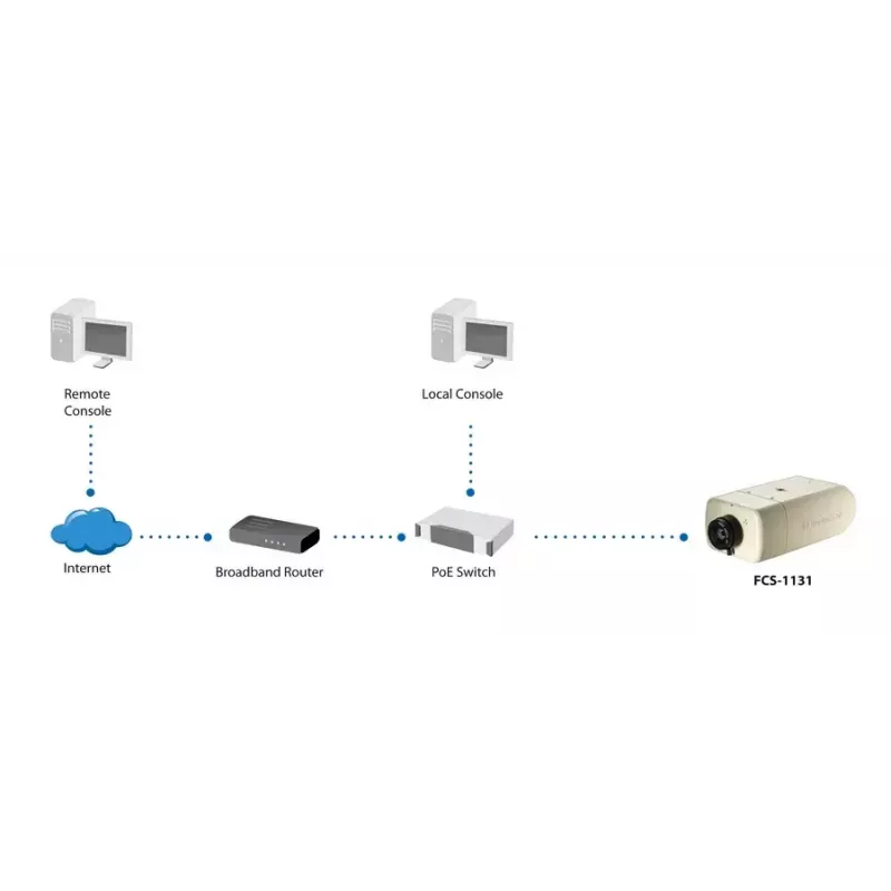 Cámara IP LevelOne, 2 megapíxeles, 802.3af PoE, día y noche