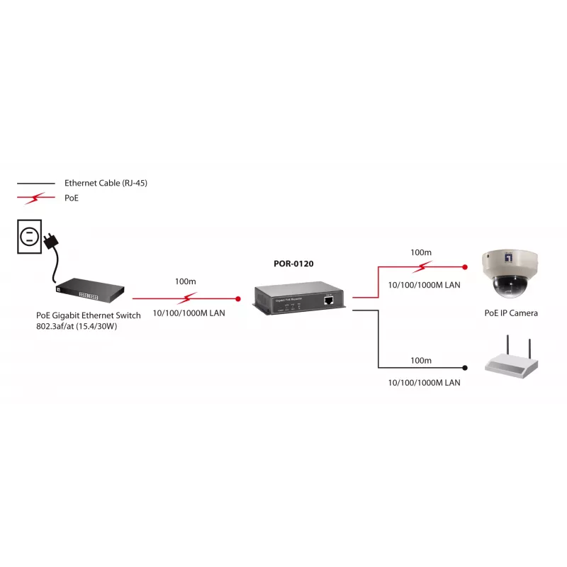Repetidor de red LevelOne Gigabit PoE repetidor en cascada