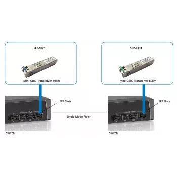 LevelOne Transceptor SFP BIDI monomodo 1,25 Gbit/s, 20 km, TX 1550 nm / RX 1310 nm