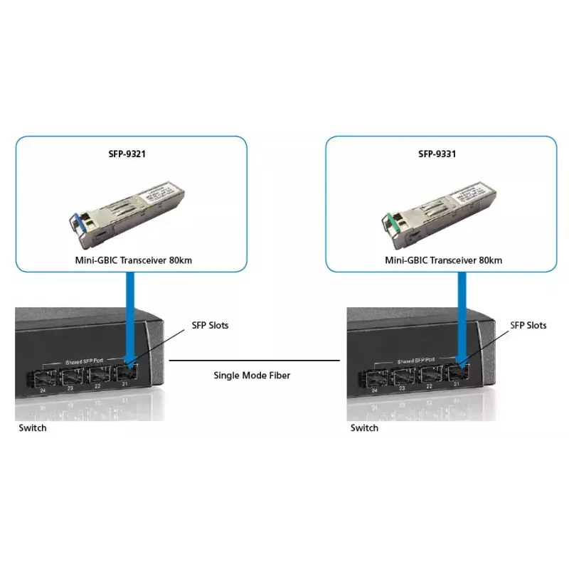 LevelOne Transceptor SFP BIDI monomodo 1,25 Gbit/s, 20 km, TX 1550 nm / RX 1310 nm
