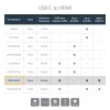 StarTech.com Adaptador USB C a HDMI 2.0 con Power Delivery - Convertidor de vídeo USB Type-C a HDMI 4K 60Hz - Puerto de carga pasante PD de 60W - Compatible con Thunderbolt 3 - Negro