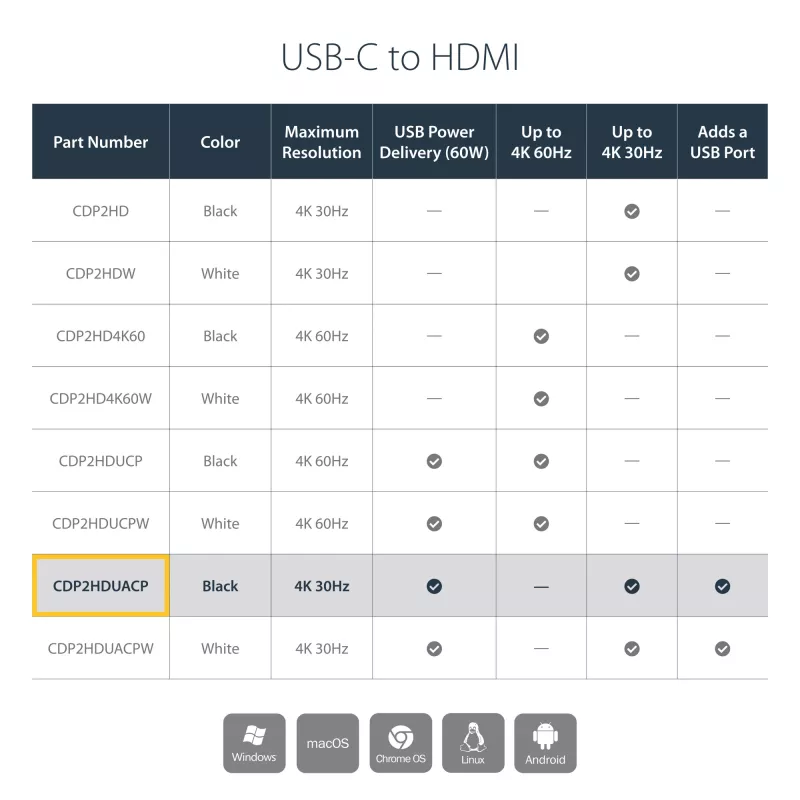 StarTech.com Adaptador USB C a HDMI 2.0 con Power Delivery - Convertidor de vídeo USB Type-C a HDMI 4K 60Hz - Puerto de carga pasante PD de 60W - Compatible con Thunderbolt 3 - Negro