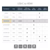 StarTech.com Adaptador USB-C a HDMI – 4K 60 Hz, USB Type-C, salida HDMI, 3840 x 2160 píxeles