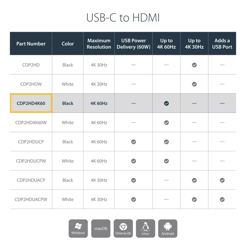 StarTech.com Adaptador USB-C a HDMI – 4K 60 Hz, USB Type-C, salida HDMI, 3840 x 2160 píxeles