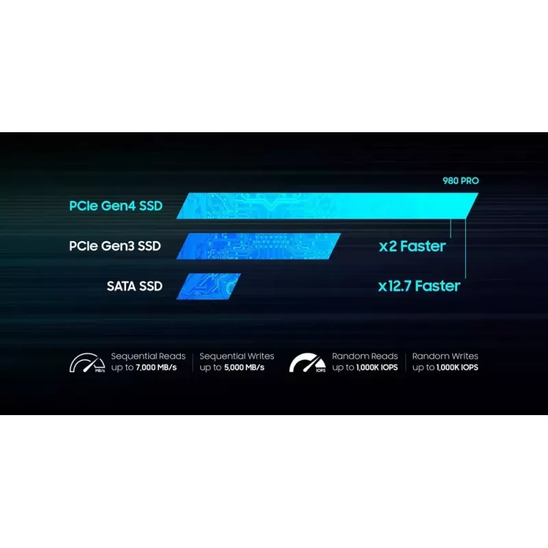 Unidad SSD Samsung 2 TB M.2 PCI Express 4.0 NVMe MZ-V8P2T0BW