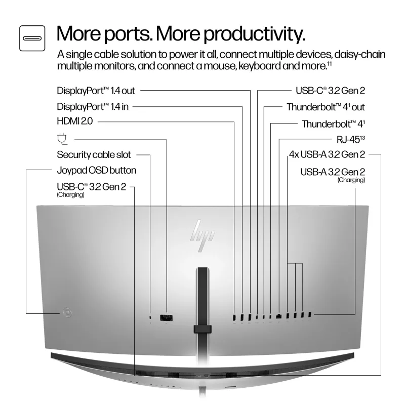 Monitor de conferencia HP Series 7 Pro 34 pulgadas WQHD - 734pm