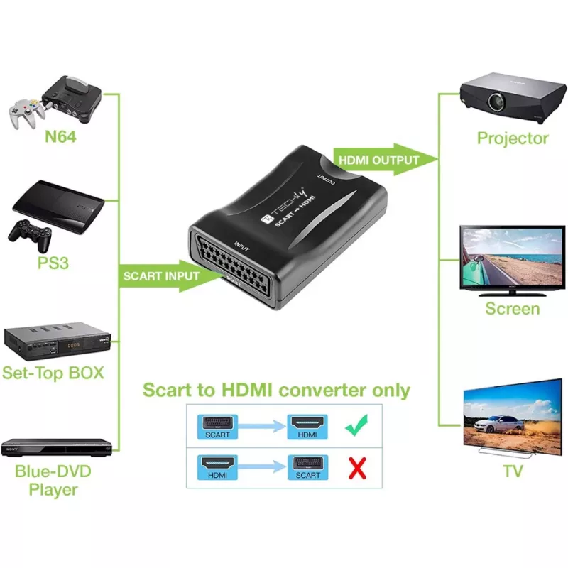 Techly IDATA SCART-HDMI3 conversor AV de Euro SCART a HDMI, 720p/1080p