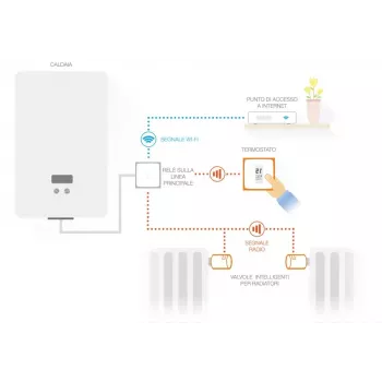 Netatmo Pack: Termostato inteligente + 3 válvulas de radiador inteligentes adicionales