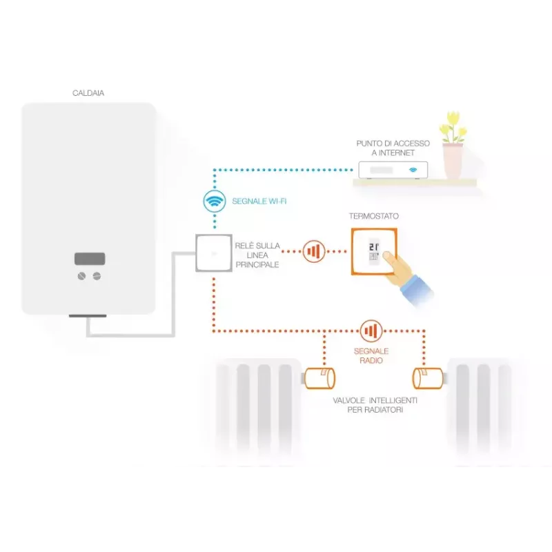 Netatmo Pack: Termostato inteligente + 3 válvulas de radiador inteligentes adicionales