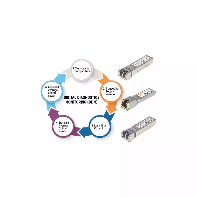 Intellinet Módulo transceptor óptico, Gigabit Fiber SFP Mini-GBIC, 1000Base-Sx (LC) puerto multimodo, 550 m, longitud de onda 850 nm, Ethernet, Fibre, compatible con MSA, equivalente a Cisco GLC-SX-MM, tres años de garantía