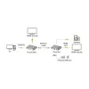 Techly IDATA HDMI-KVM67 Extensor KVM transmisor y receptor