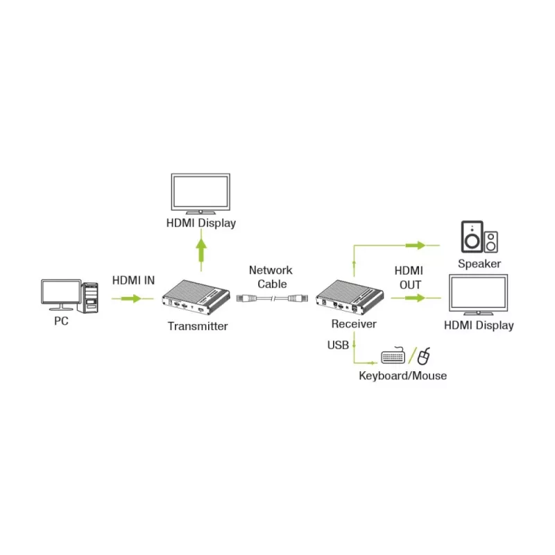 Techly IDATA HDMI-KVM67 Extensor KVM transmisor y receptor