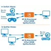 Conmutador HDMI 2 puertos Manhattan 207850