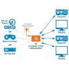 Splitter HDMI Manhattan 4 puertos compacto