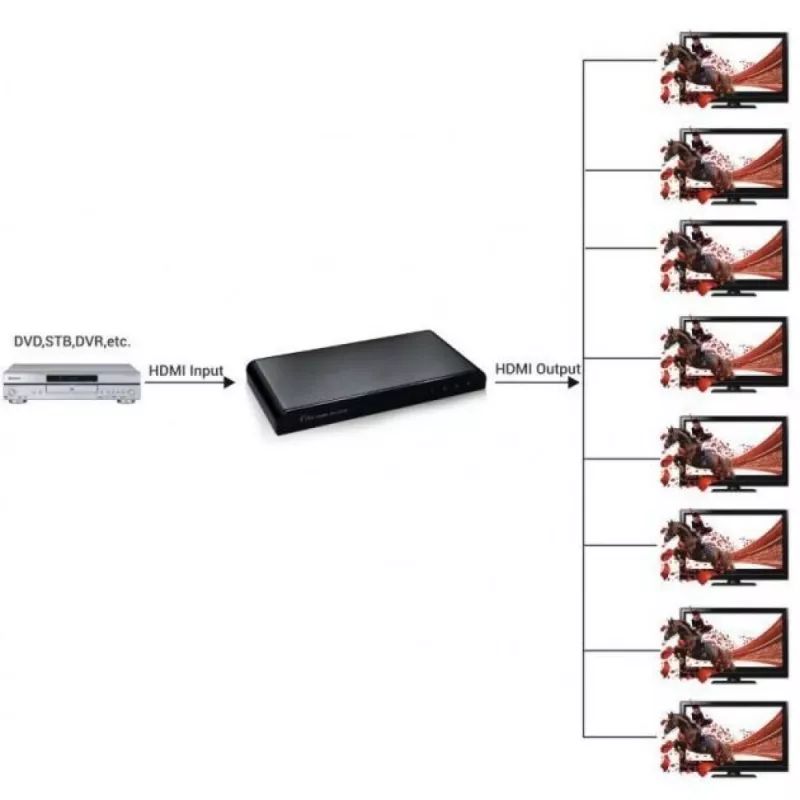 Splitter HDMI 2.0 Techly IDATA HDMI2-4K8, 8 puertos, 4K UHD, 3D, metálico, negro