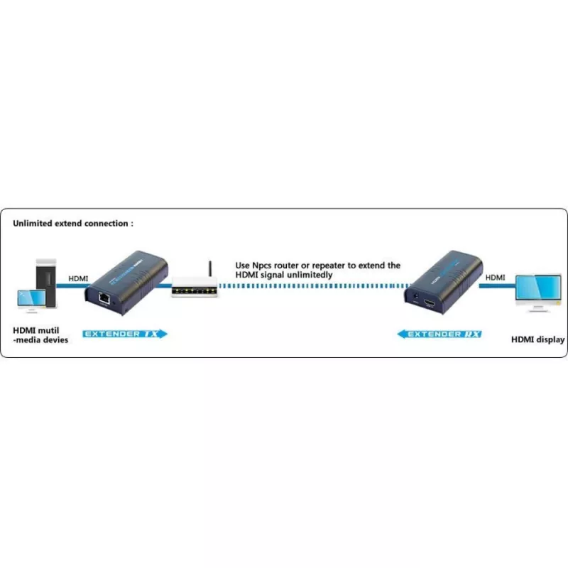Receptor adicional Techly para amplificador / splitter HDMI Over IP IDATA EXTIP-373R