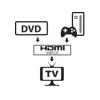 Conmutador de vídeo HDMI Techly 108606
