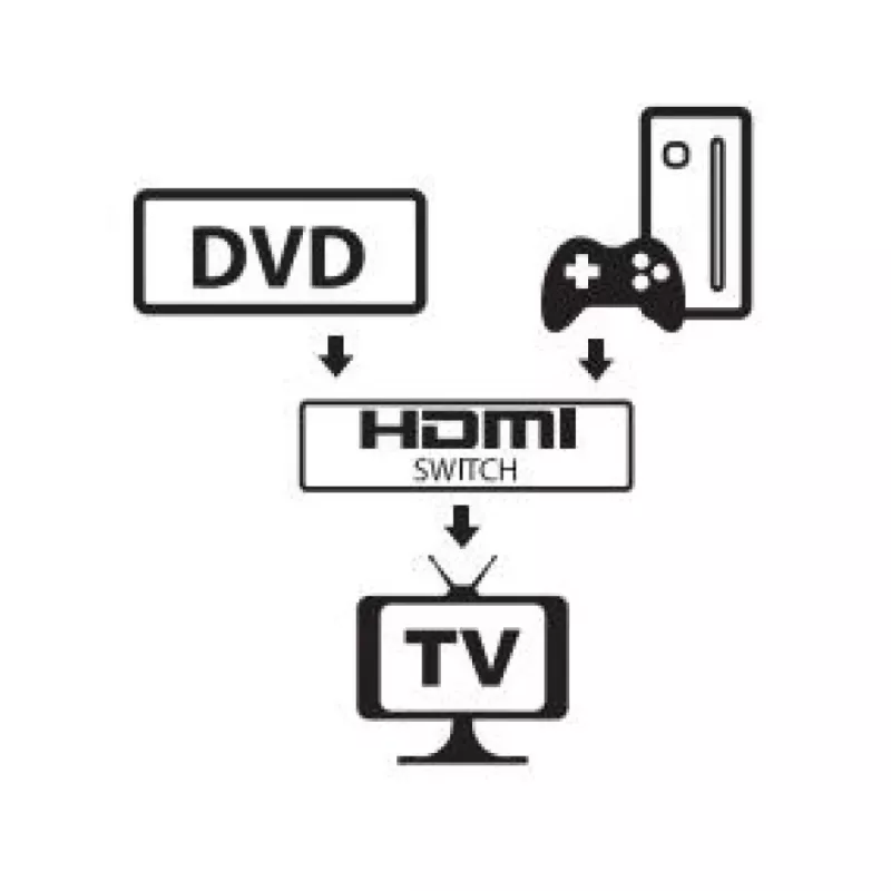 Conmutador de vídeo HDMI Techly 108606