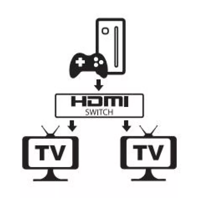 Conmutador de vídeo HDMI Techly 108606