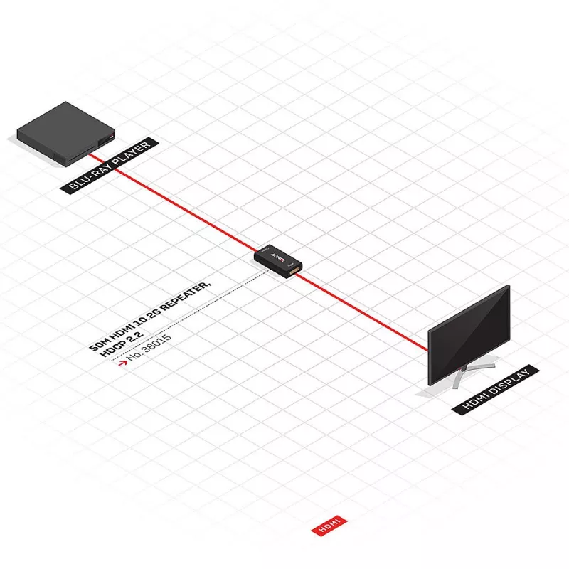 Lindy 38015 HDMI 2.0 10.2G 4K repetidor, hasta 50 m, HDCP pass-through