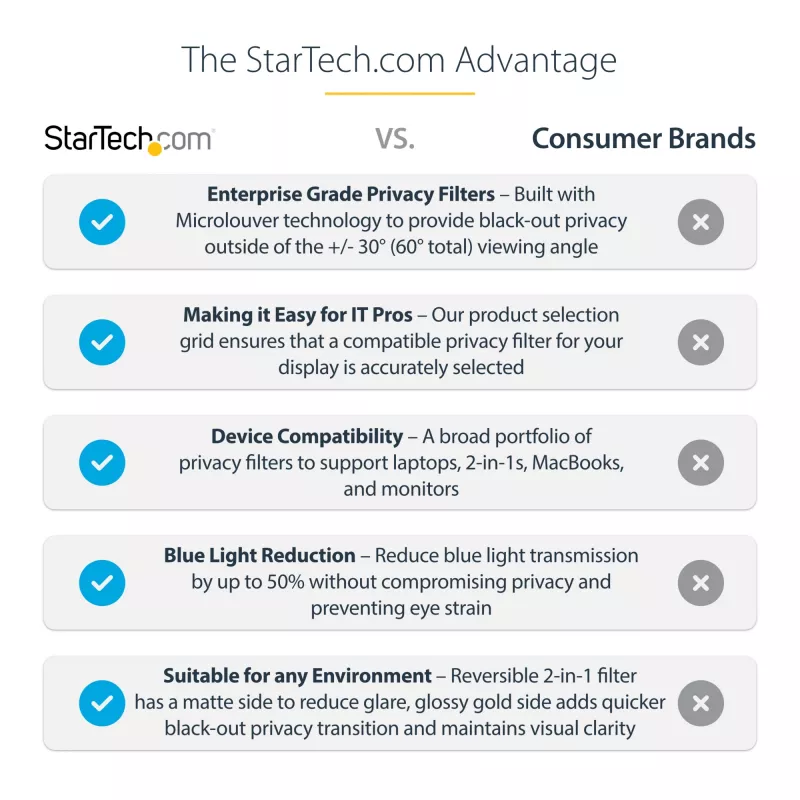 StarTech.com protector de pantalla para MacBook Pro 14