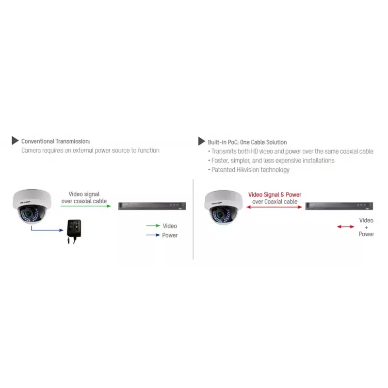 Cámara de vigilancia CCTV Hikvision DS-2CE79H8T-AIT3ZF domo 2560 x 1944 píxeles