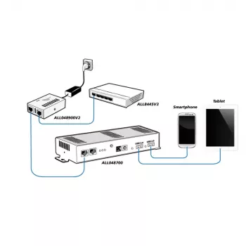Adaptador PoE ALLNET ALL048900V2