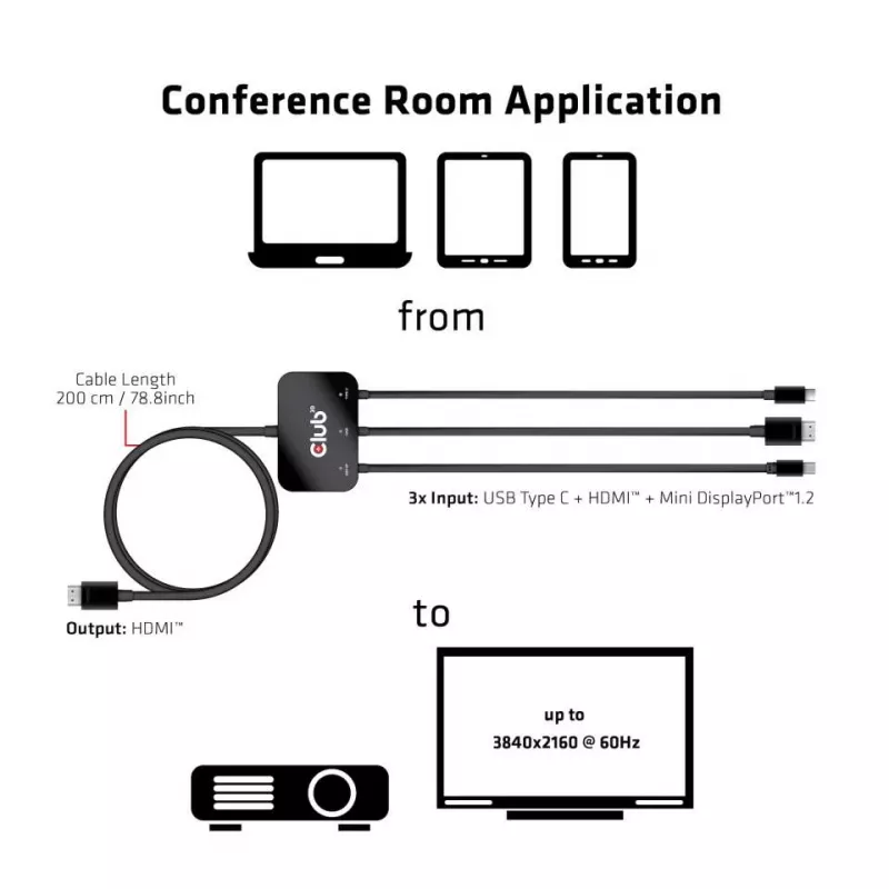 CLUB3D USB Type-C + HDMI™ + MiniDisplayPort™ 1.2 a HDMI™ 4K60Hz HDR M/M adaptador activo 32AWG